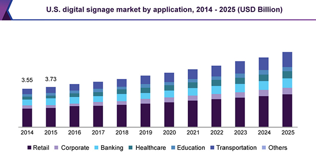 digital signage