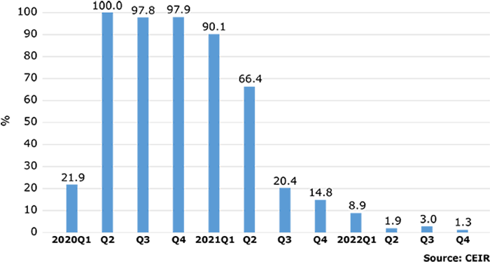 CEIR Fig. 1