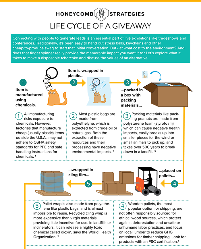 Life Cycle of a Giveaway