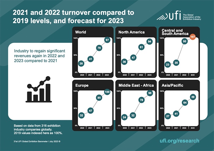 UFI 2023 Global Barometer