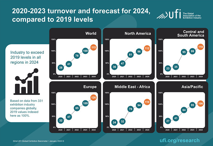 UFI 2024 Global Barometer